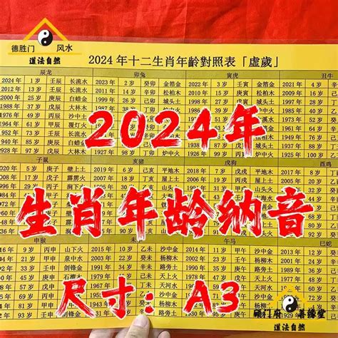 十二生肖年齡|【十二生肖年份】12生肖年齡對照表、今年生肖 